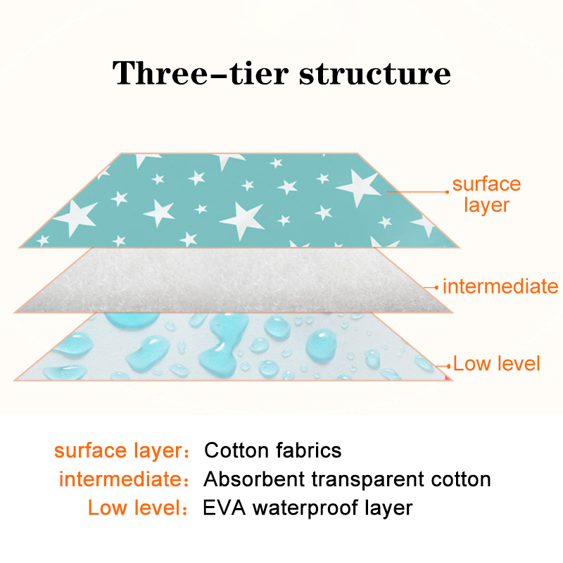 Tapete para troca de fraldas d - Waterproof Mattress Protector Breathable avaliação e preço